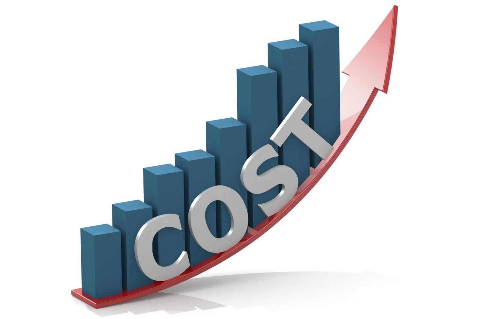 A 3D illustration showing blue bar graphs increasing in height from left to right, with the word "COST" in large silver letters placed across the bars. A red upward-pointing arrow curves along the top, symbolizing rising costs or inflation. The image conveys financial growth or increased expenses over time.